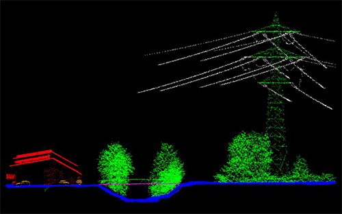 Laserscan-Daten