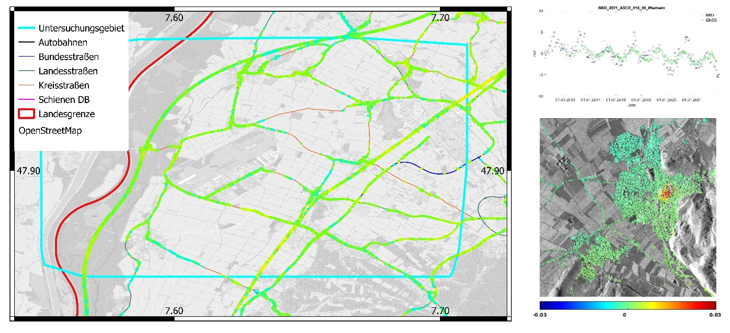 Abbildung: Links: Abdeckung von linearer Infrastruktur bei Nutzung von Persistent Scatterer (PS) und Distributed Scatterer (DS) (TerraSAR-X Streifenmodus).  Rechts oben: Vergleich von SAPOS gegen EGMS (Iffezheim).  Rechts unten: Verschiebungen in Sichtlinie bei Nutzung von PS und DS (Staufen, TerraSAR-X Streifenmodus).